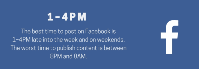 Best Times to Post on Social Media - Facebook 