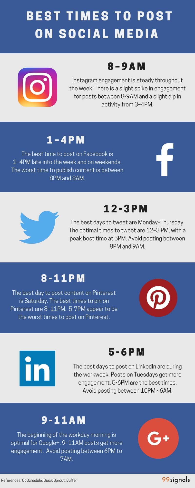 Best Times to Post on Social Media [Infographic]
