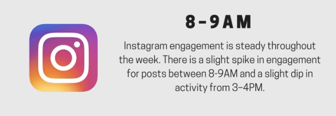 Best times to post on Instagram [8-9 AM]