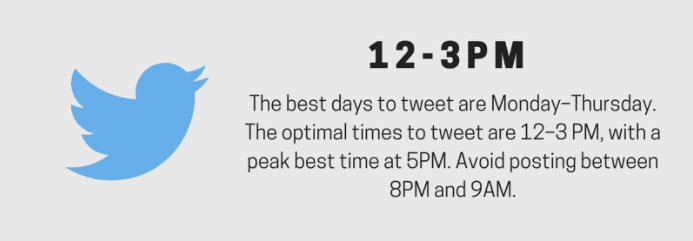 Best times to post on Social Media (Twitter)