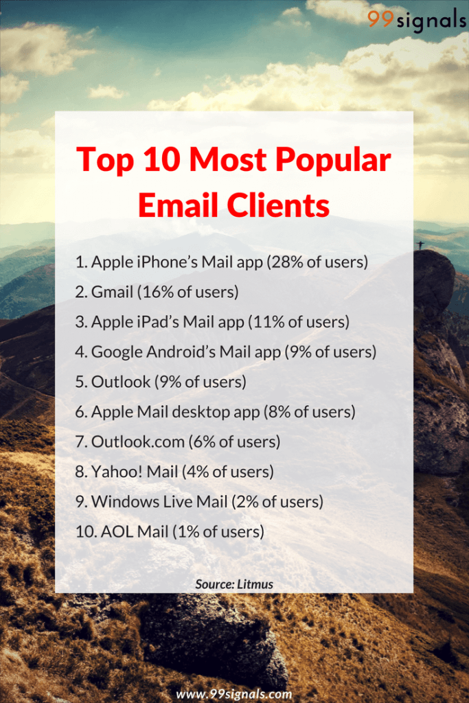 Top 10 Most Popular Email Clients