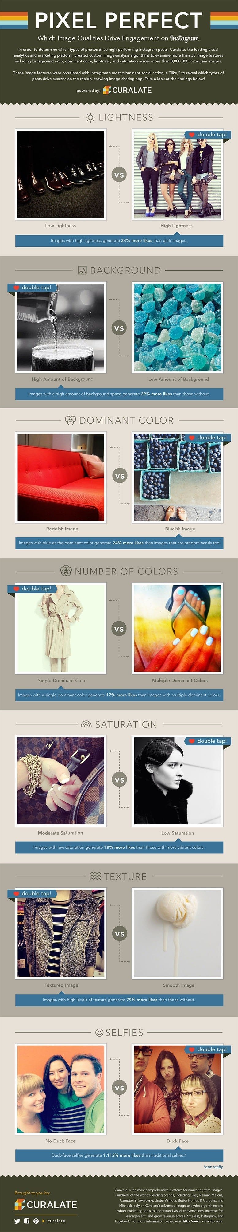Curalate Infographic - How to Get More Instagram Followers