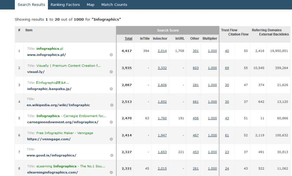 5 Essential Link Building Tools Every Marketer Should Use - 50