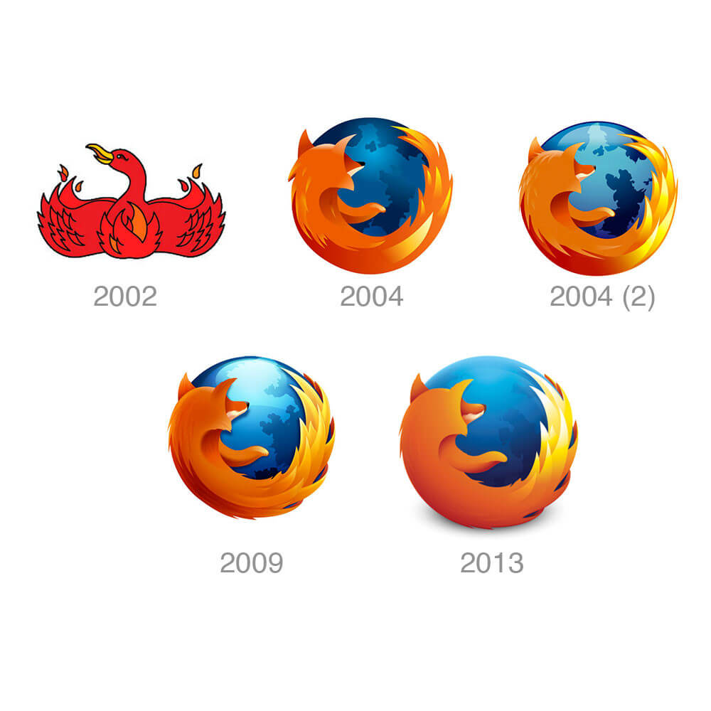 Firefox logo over the years