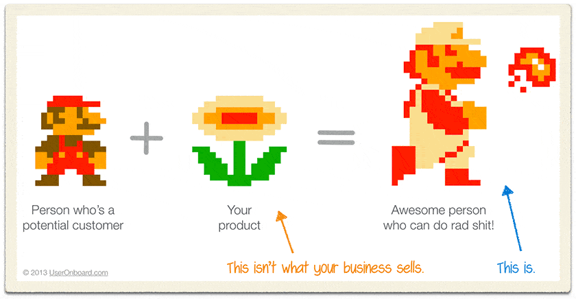 Features vs. Benefits - Super Mario Graphic
