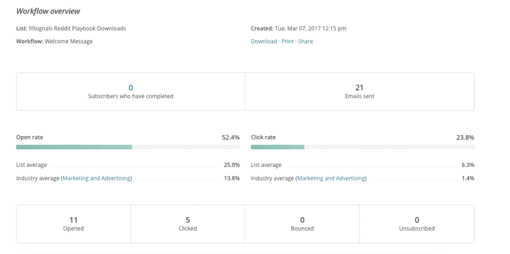 MailChimp Review  Making Email Marketing Fun and Easy Since 2001 - 24