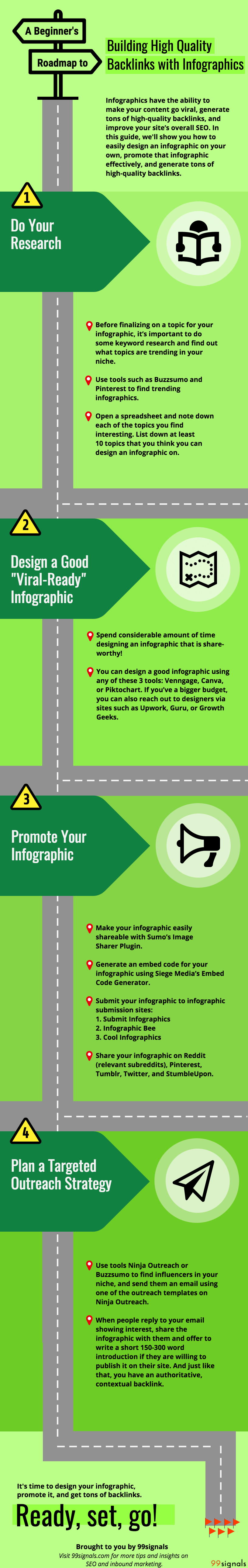 Infografica: una tabella di marcia per principianti per la creazione di backlink di alta qualità con infografica