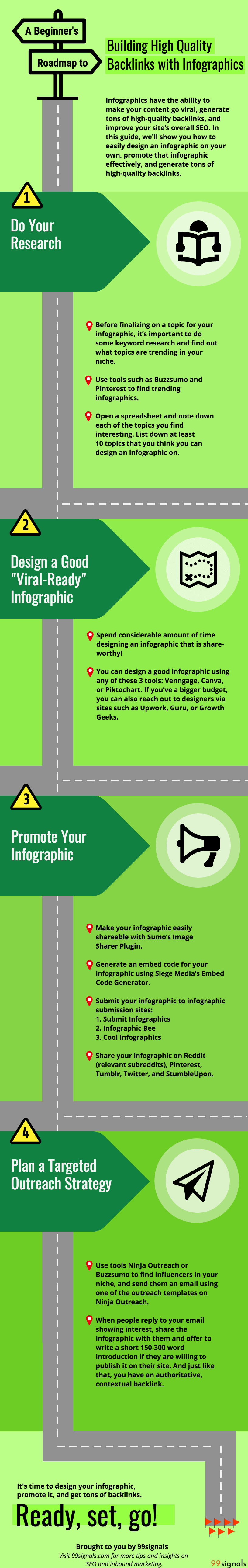 How to Get High Quality Backlinks with Infographics  and Boost Your SEO  - 2