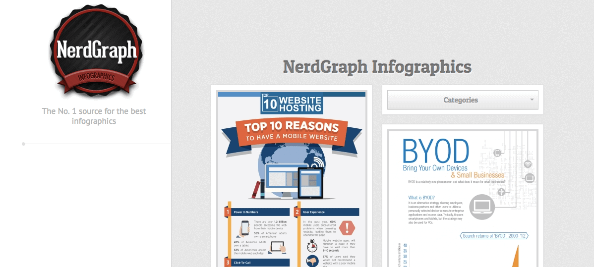 Infographic Submission Sites: NerdGraph is an infographic submission site run by a team of three who are passionate about infographics.