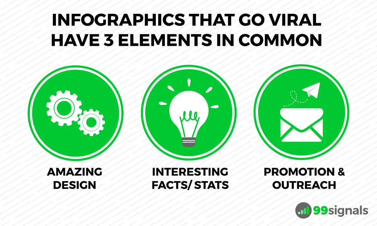 Infographics that go viral have these 3 elements in common
