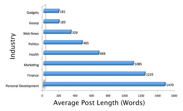 7 Proven Tactics to Create Shareable Content  2020 Update  - 52