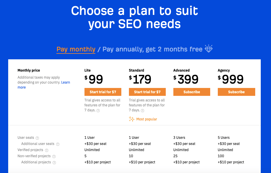 Ahrefs Pricing 2021