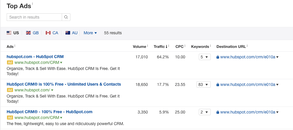 Ahrefs Review - Paid Search Data