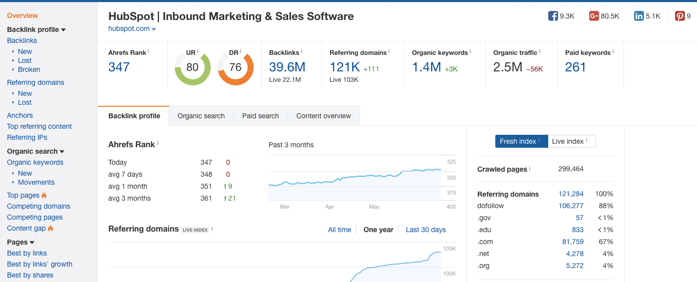 Ahrefs Review  2022   More Than Just an SEO Backlink Analysis Tool - 75