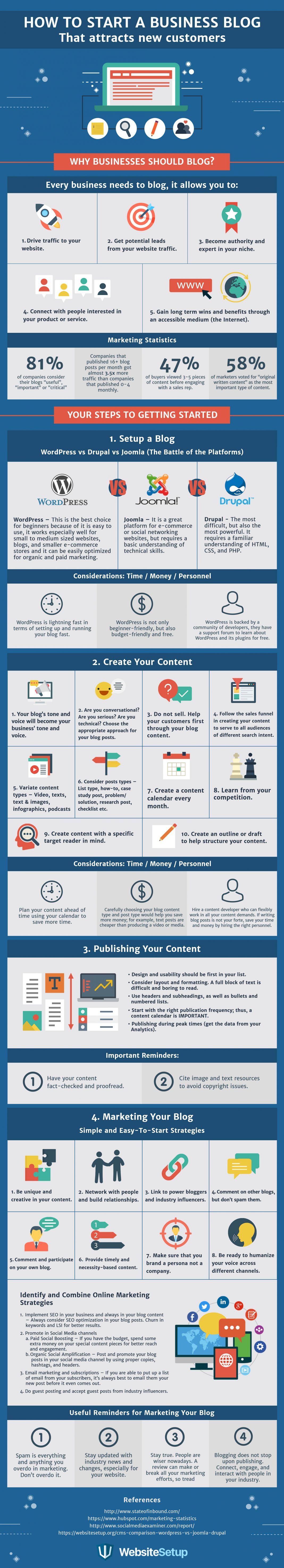 Do You Need a Blog for Your Business? [Infographic]
