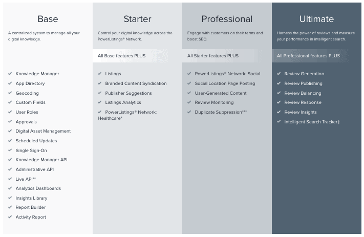 Yext Local SEO Packages Yext Local SEO Packages