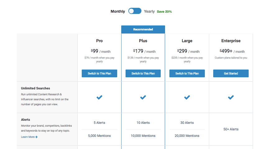 Buzzsumo Pricing