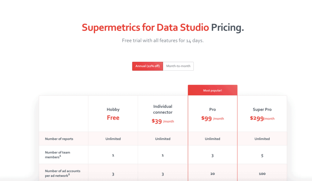 Supermetrics for Google Data Studio Pricing