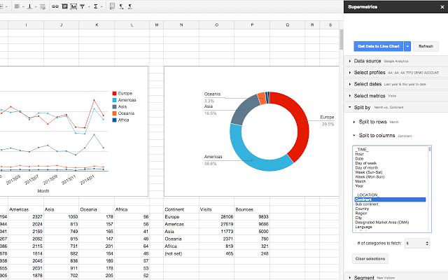 Google Sheets Dashboard