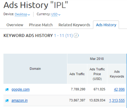 SEMrush IPL Ads History