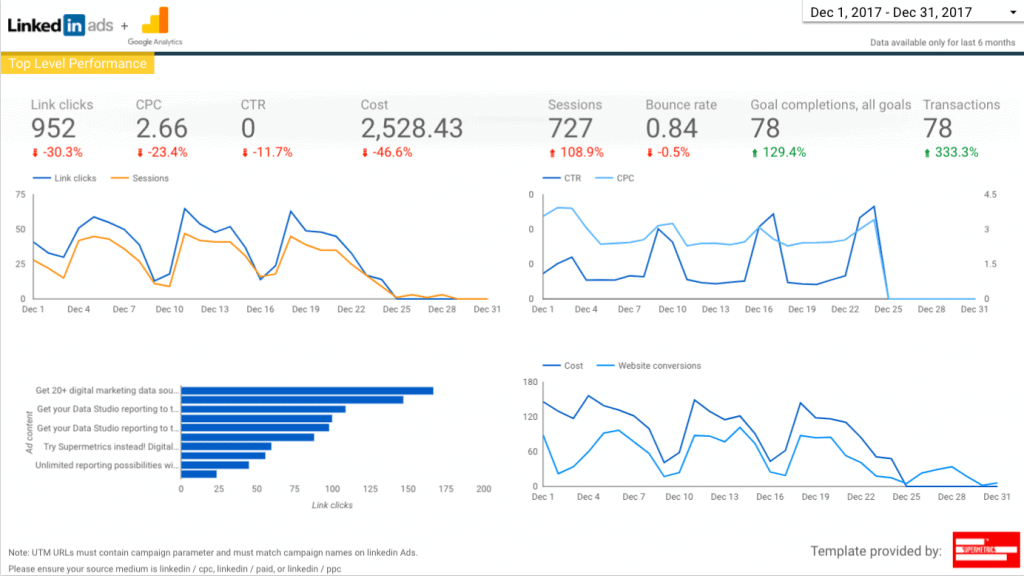 Supermetrics Review  Reporting Automation Tool for SEO and PPC  2019  - 5