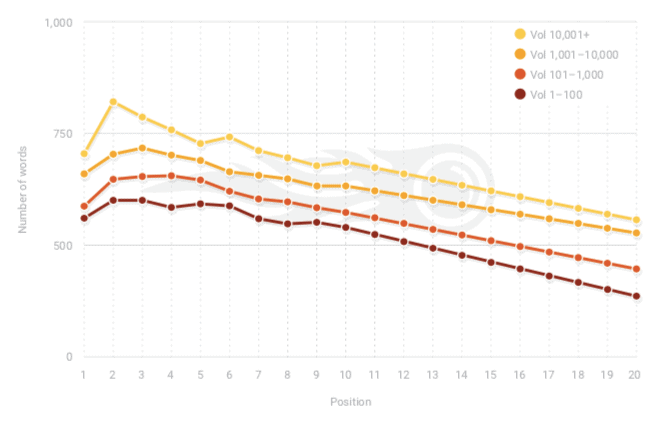  Answered  How Long Should a Blog Post Be  - 60