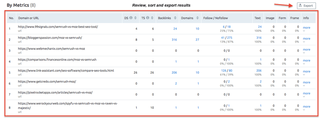 SEMrush Quick Batch Report