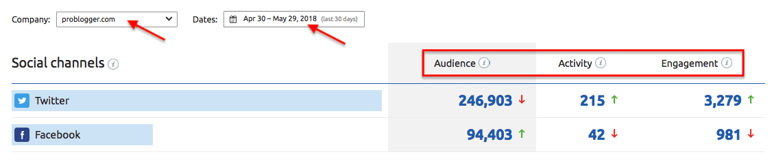 How to Do Competitor Analysis with Semrush  A Detailed Guide  - 80