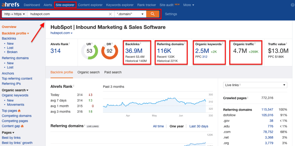 The Only 5 SEO Tools You Will Ever Need for Increased Rankings - 7