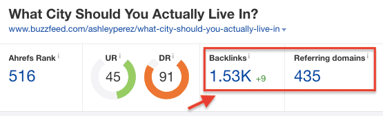 Ahrefs Backlink-Daten für Buzzfeed