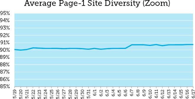 Google Updates in 2019   A Quick Recap - 3