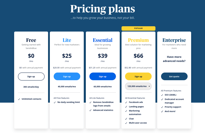 SendinBlue Email Marketing Pricing Plans