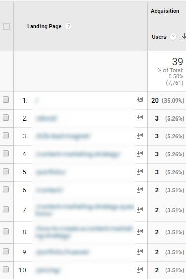 Google Analytics - Landing Pages