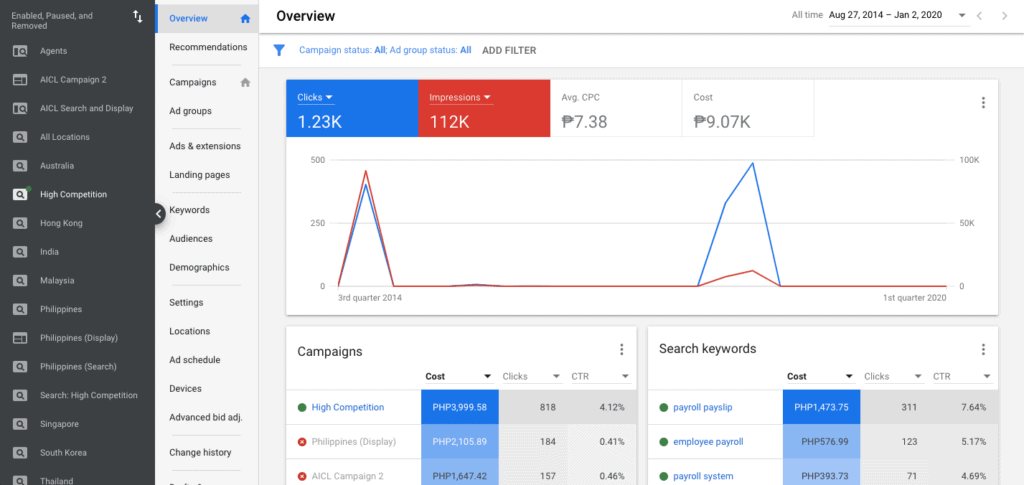 Ads keyword discount