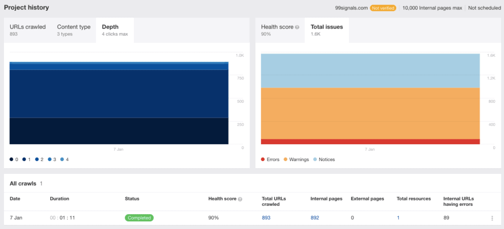 Semrush vs Ahrefs  Which SEO Tool is Better   Updated for 2023  - 69