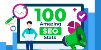 100 SEO Statistics to Guide Your 2020 Strategy