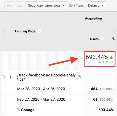 Google Analytics Data - FB Ads