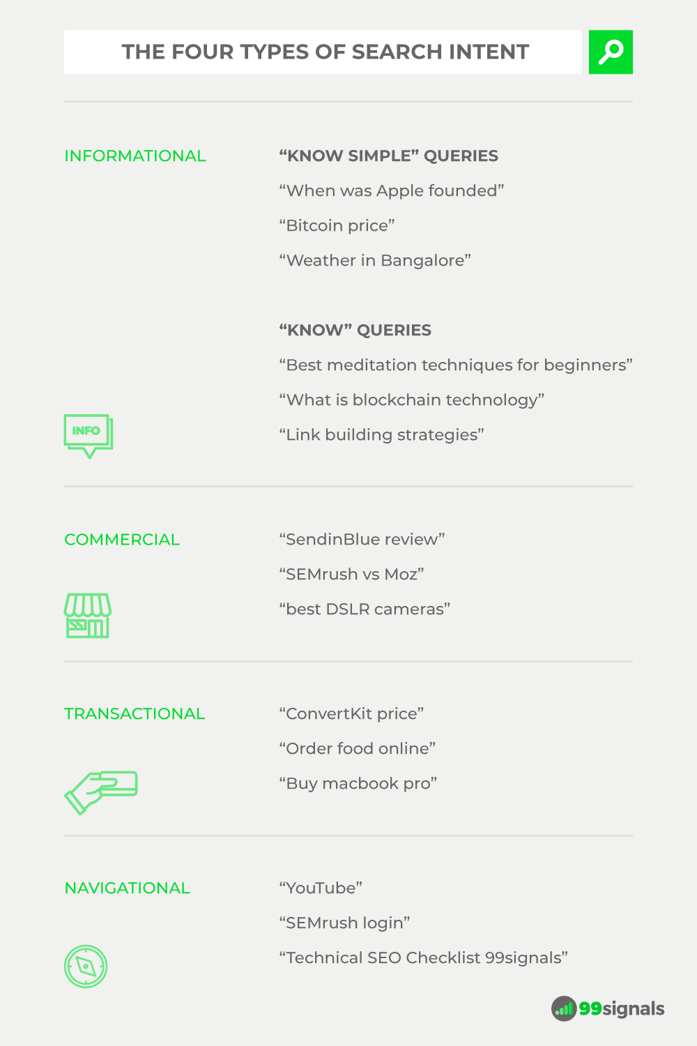 4 Types of Search Intent by 99signals