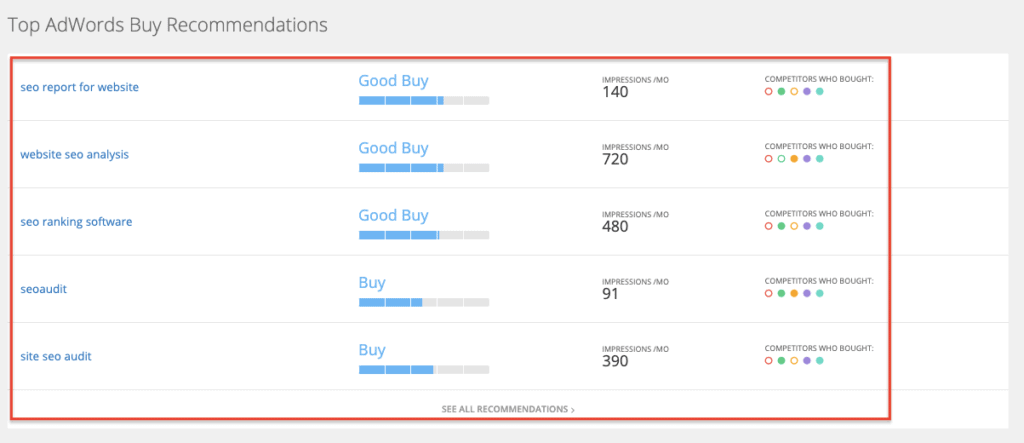 Top Google Ads Keyword Recommendations
