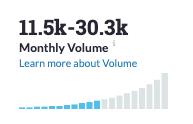 Monthly Search Volume - Moz
