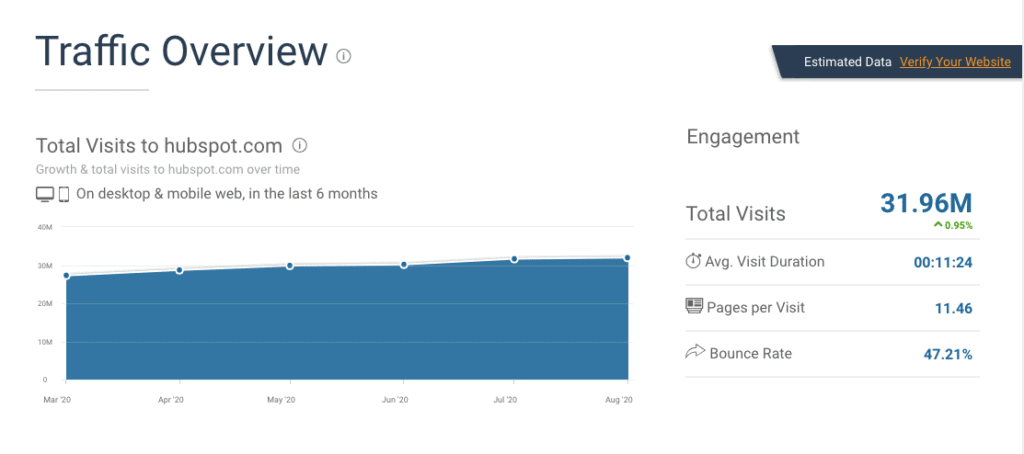 SimilarWeb - Traffic Overview Report