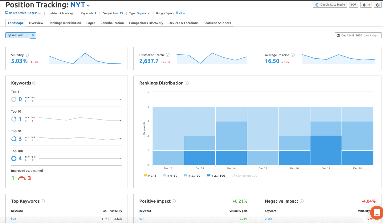 Is Semrush Worth the Investment in 2021  - 73