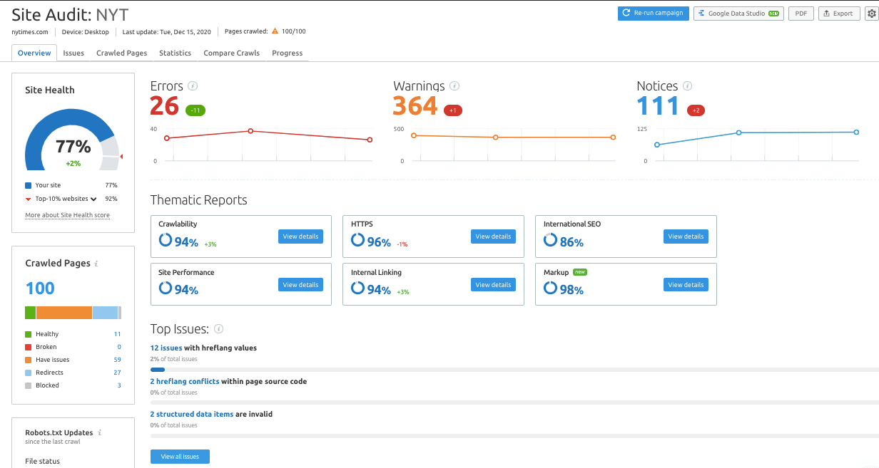 Is Semrush Worth the Investment in 2021  - 29