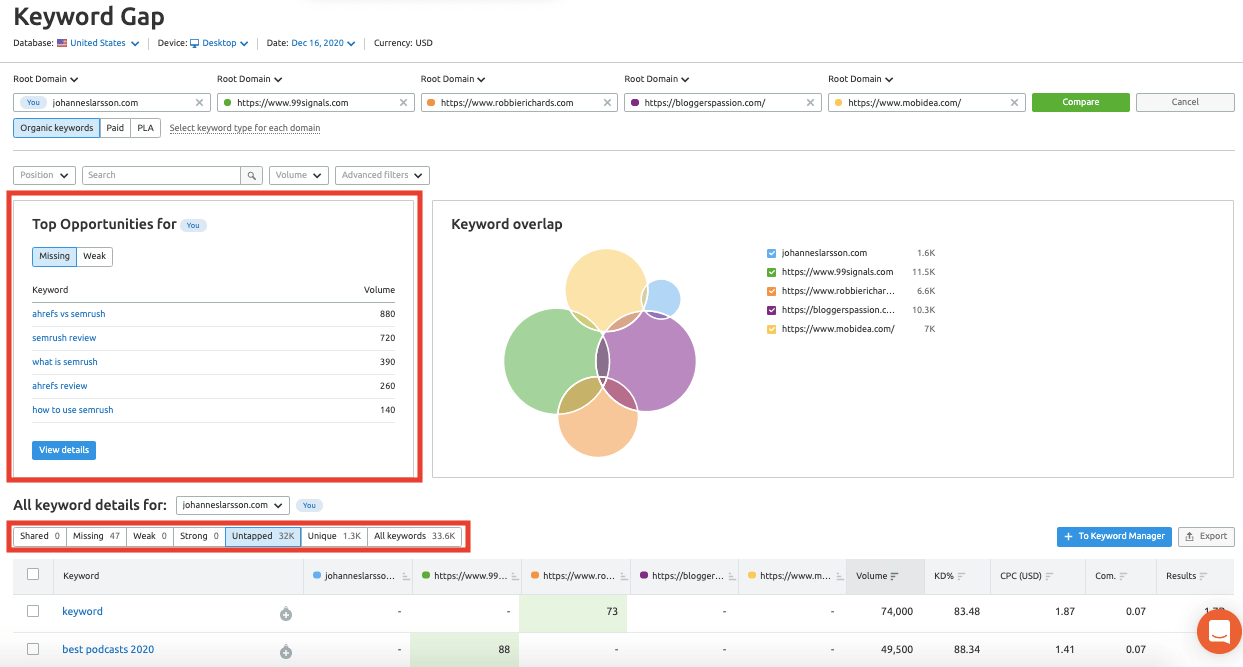 Is Semrush Worth the Investment in 2021  - 88