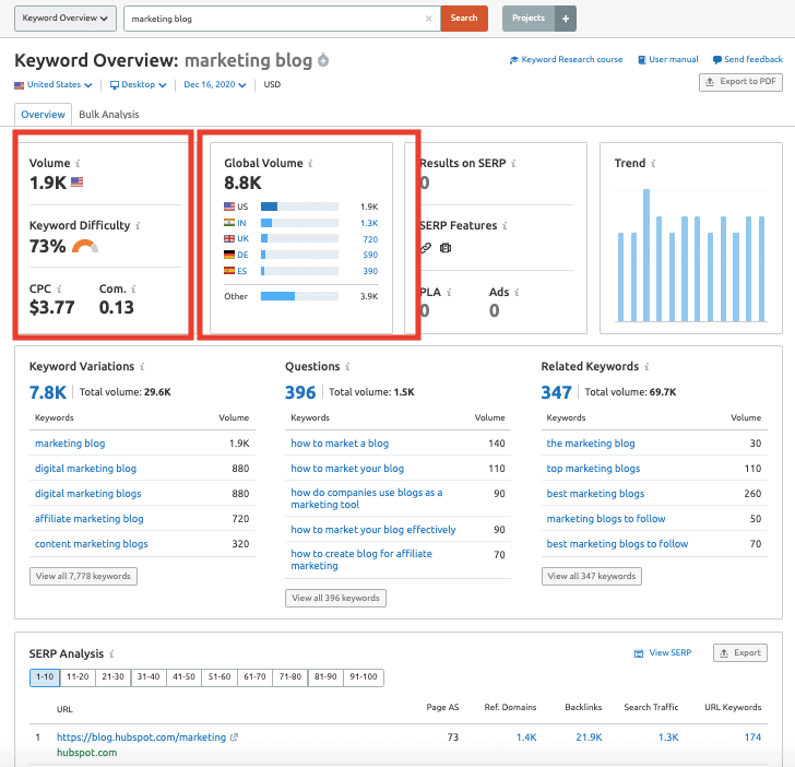 Is Semrush Worth the Investment in 2021  - 56