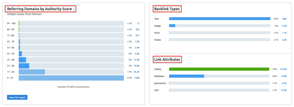Backlinks Overview Report Widgets - Semrush