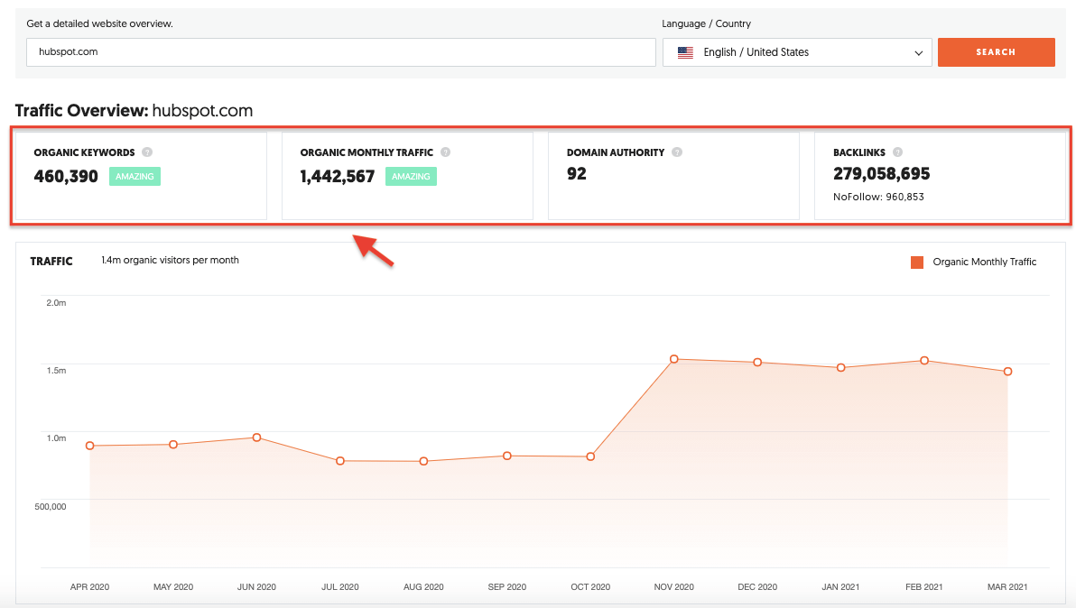 Ubersuggest Traffic Overview Report
