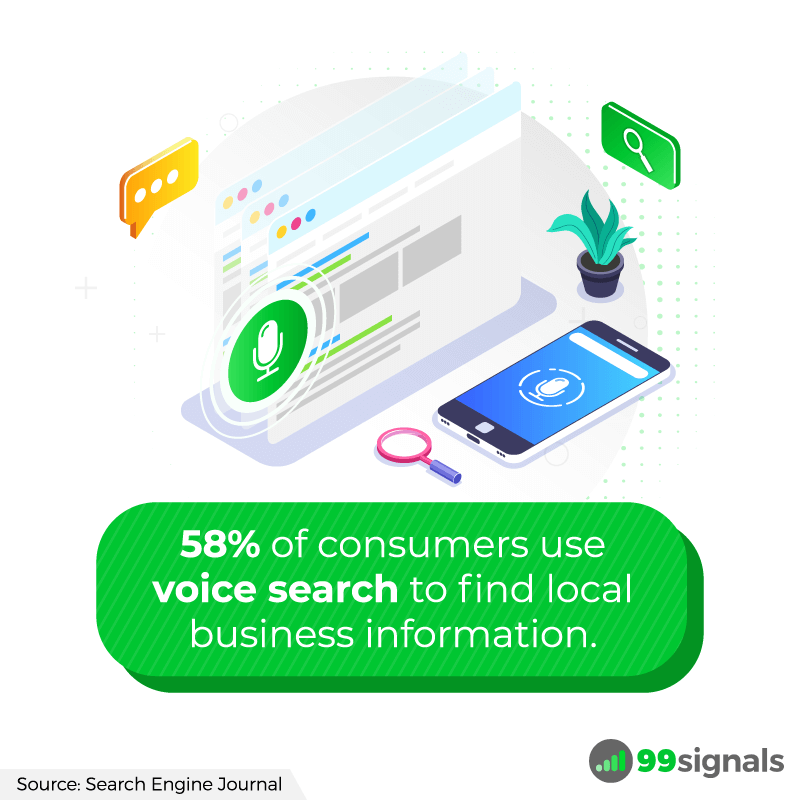 Voice Search - Local SEO Stats by 99signals