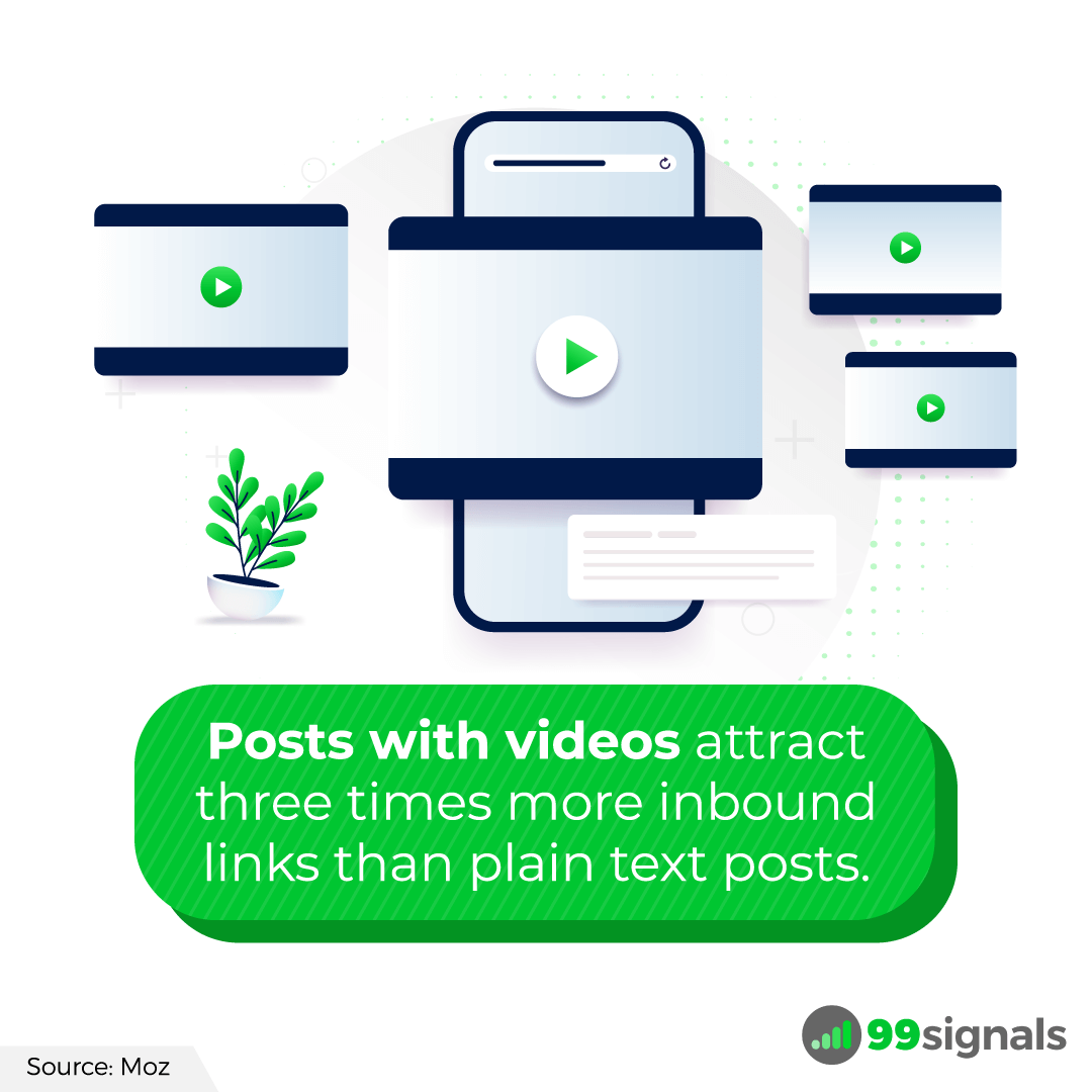 Posts with videos - SEO Stats