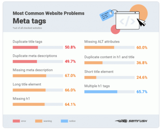 Meta Tags for SEO  The Definitive Guide  2023  - 84